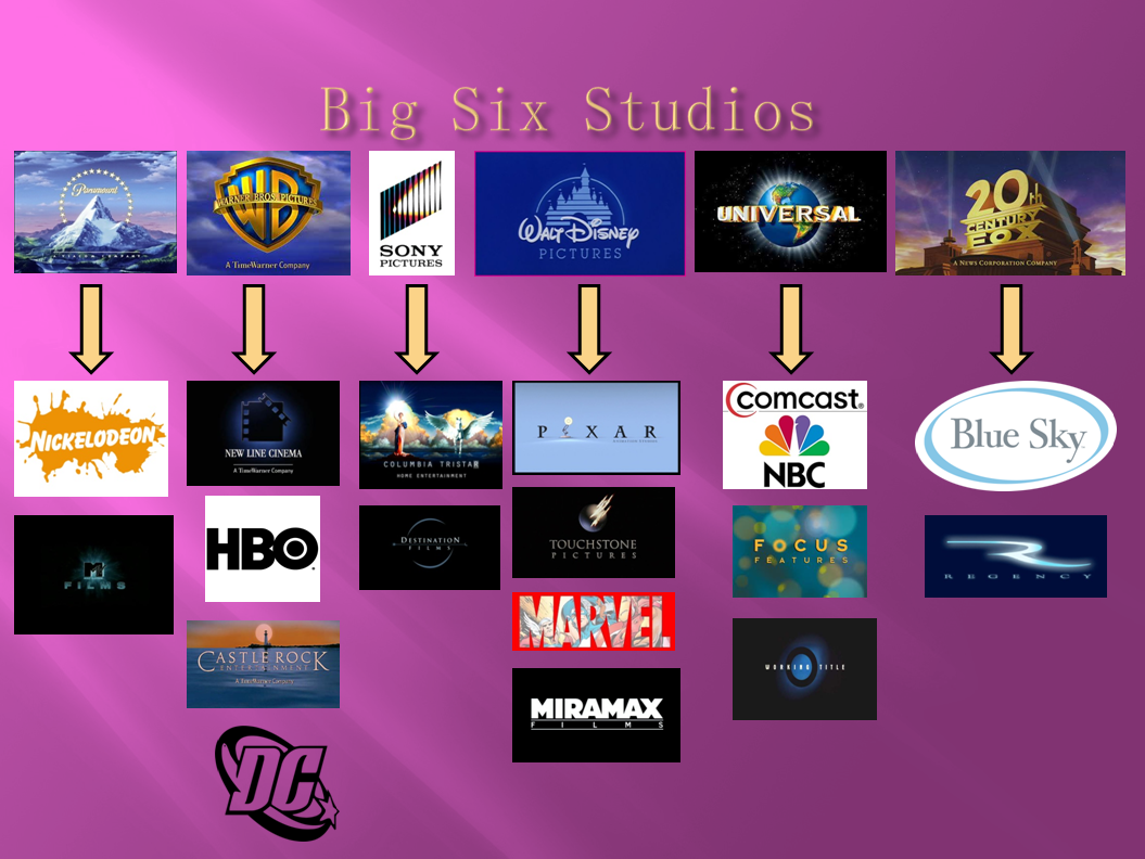 Image result for the big six film